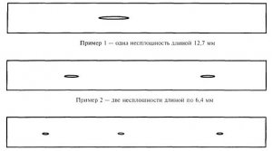 ГОСТ Р 52079-2003 Трубы стальные сварные для магистральных газопроводов, нефтепроводов. Технические условия ГОСТ Р 52079-2003 Трубы стальные сварные для магистральных газопроводов, нефтепроводов. Технические условия